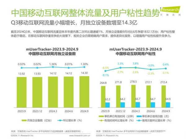 固定互联网用户数量_2024年最新统计是多少