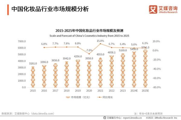 化妆品行业发展前景怎么样_未来十年有哪些新机会