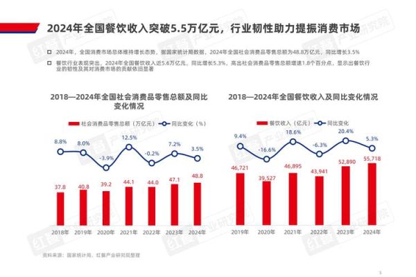 2013年餐饮行业发展趋势_如何提升餐厅盈利
