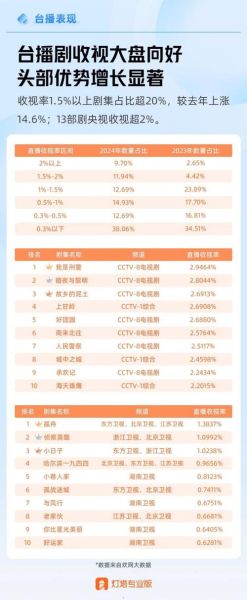 话剧行业前景怎么样_2024年话剧市场还能投资吗