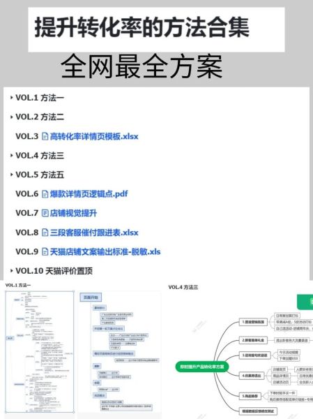 如何提高网站转化率_如何降低跳出率