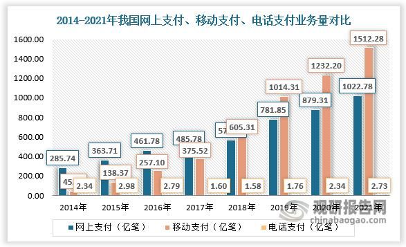 电子支付未来趋势_电子支付安全吗