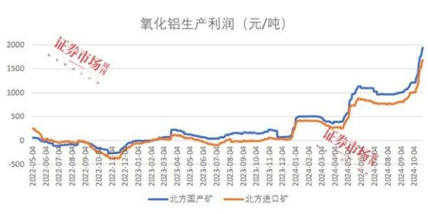 铝合金价格走势分析_铝合金和不锈钢哪个好
