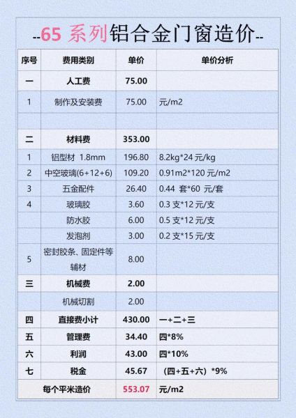 铝合金价格走势分析_铝合金和不锈钢哪个好