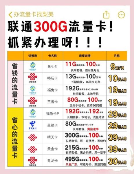 互联网卡哪个划算_流量卡怎么选