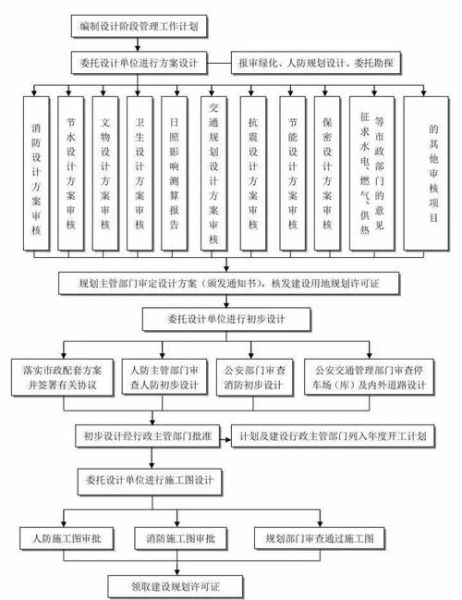 环境改建工程公司哪家好_施工流程详解