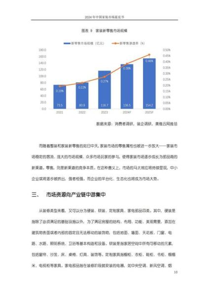 建材行业未来五年发展趋势_互联网家装材料如何选