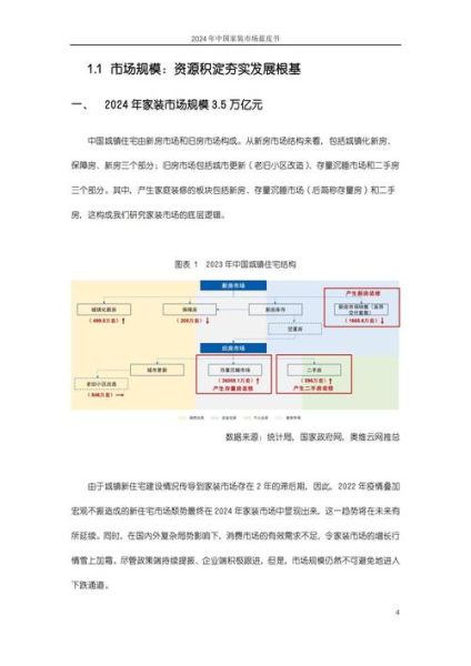 建材行业未来五年发展趋势_互联网家装材料如何选