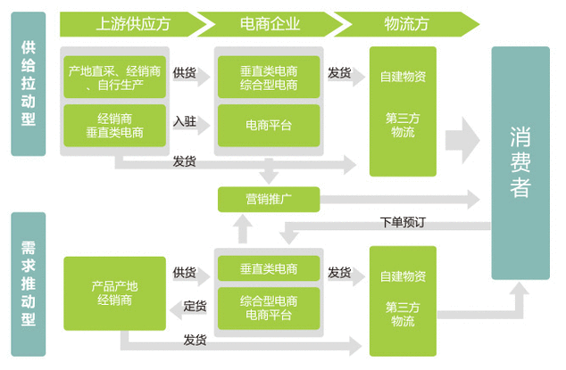 垂直电商前景怎么样_垂直电商还能做吗