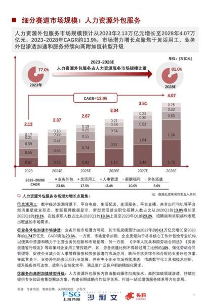 人事行业前景怎么样_人事行业未来发展趋势