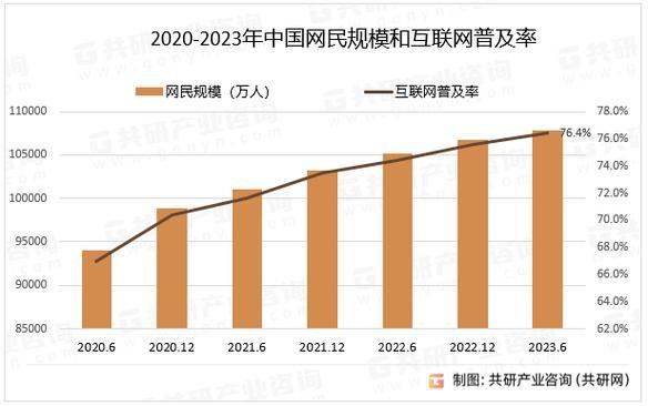 2009年全球网民有多少_中国互联网用户规模突破多少