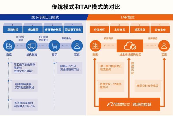 外贸B2B平台有哪些_如何选择外贸客户开发渠道