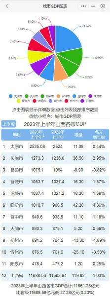山西哪个城市潜力大_太原晋中吕梁谁更值得投资