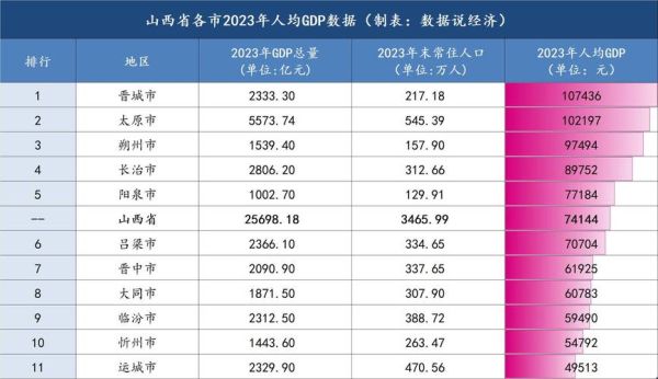 山西哪个城市潜力大_太原晋中吕梁谁更值得投资