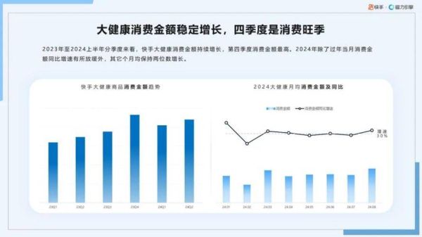 健康行业前景怎么样_如何抓住健康行业红利