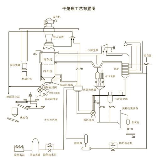 焦化行业产能过剩怎么办_焦化企业如何转型