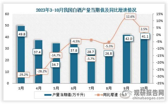 白酒行业盈利能力如何_白酒企业利润增长靠什么
