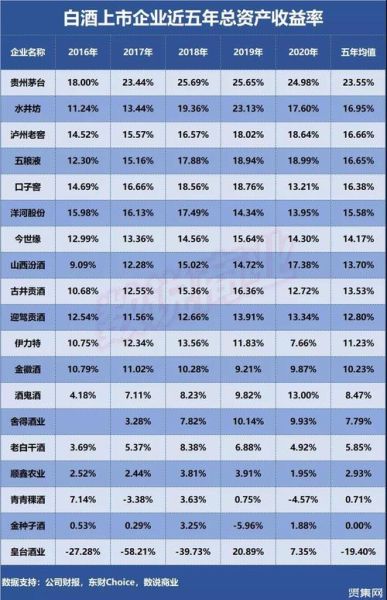 白酒行业盈利能力如何_白酒企业利润增长靠什么