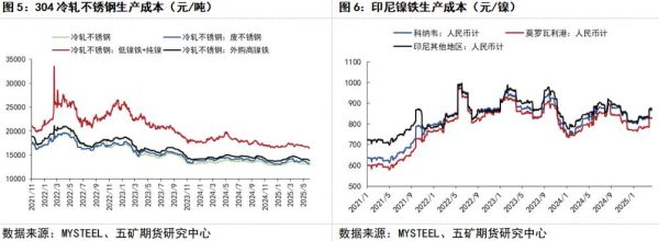不锈钢未来五年市场走势_不锈钢行业值得投资吗