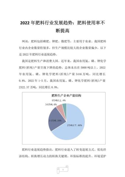 中国化肥行业现状如何_未来五年发展趋势