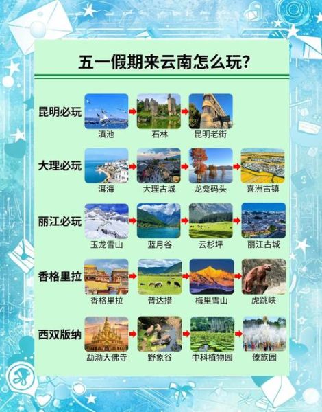 云南旅游最佳时间_云南旅游费用大概多少