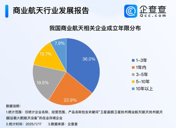 商业航天盈利模式_民营火箭公司如何赚钱