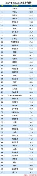 互联网品牌公司排名_2024最新榜单