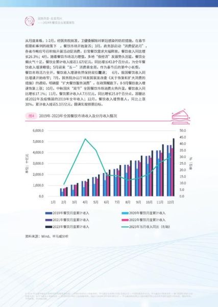 中国餐饮行业发展趋势_2024年还能赚钱吗