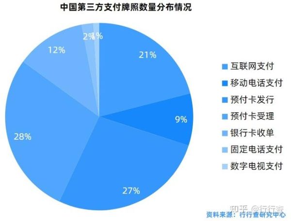 我国互联网支付现状_第三方支付平台安全吗