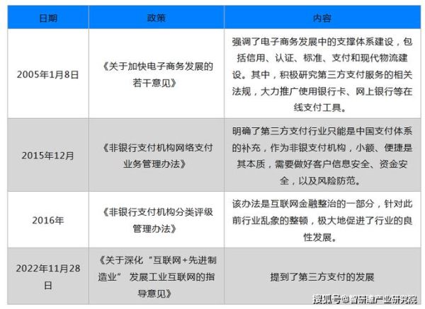我国互联网支付现状_第三方支付平台安全吗