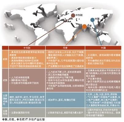 bpo行业前景怎么样_如何选择bpo外包服务商
