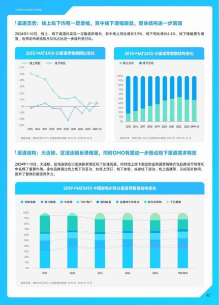 家电市场未来五年趋势_智能家电值得投资吗