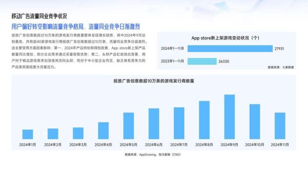 互联网广告业发展趋势_2024年投放策略