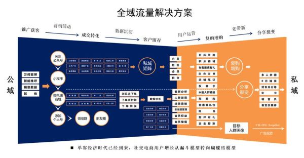 互联网广告产业类型有哪些_互联网广告盈利模式怎么选