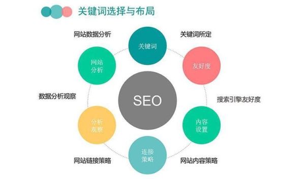 网站SEO怎么做_长尾关键词如何布局
