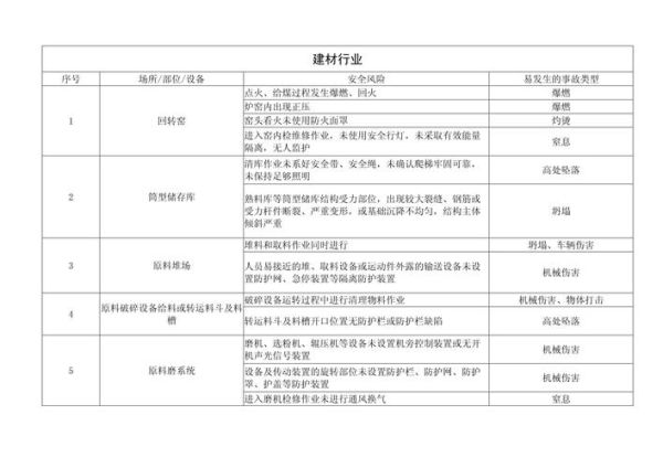 建材行业风险有哪些_如何规避建材投资风险