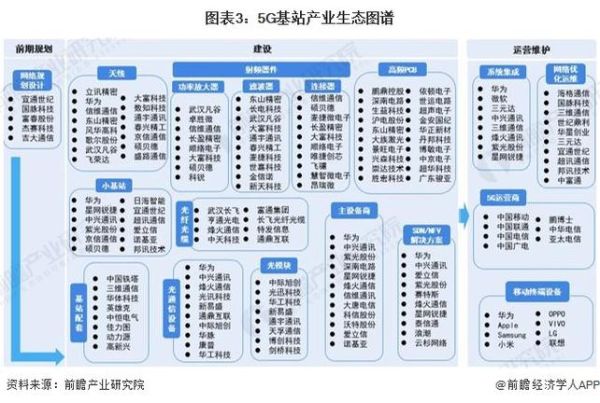 通信设备制造行业前景如何_5G基站设备供应链现状