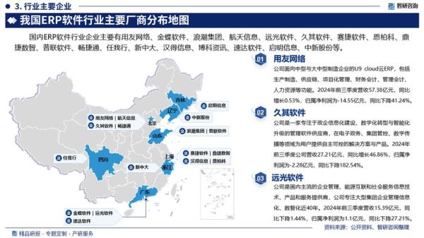软件公司前景怎么样_软件行业未来趋势