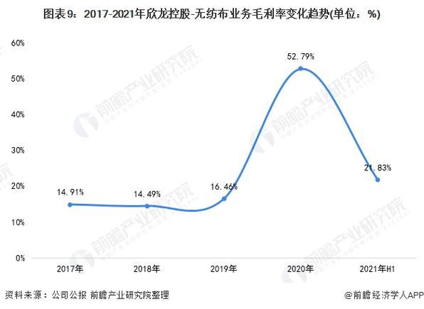无纺布行业前景怎么样_无纺布未来发展趋势