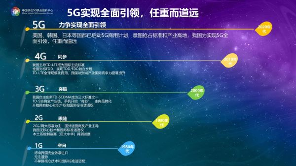 欧洲互联网发展现状_欧洲5G普及率如何