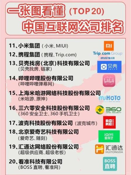 中国互联网公司有哪些_中国互联网企业排名前十