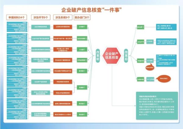 政府平台企业发展前景_政府平台企业如何盈利