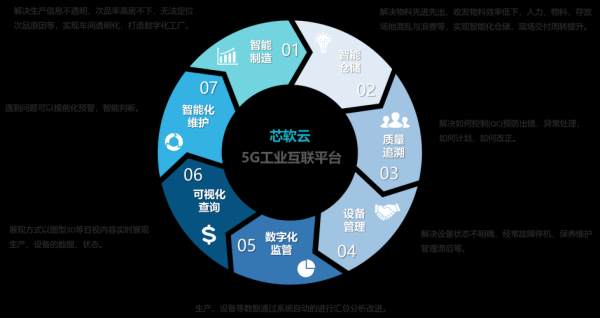 中国互联网产业中心在哪_有哪些核心企业