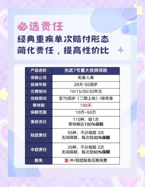 互联网保险可靠吗_怎么买最划算