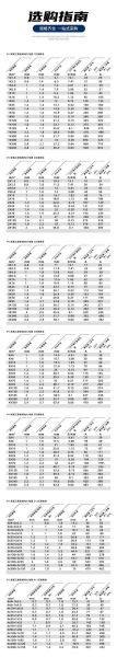 特种电缆有哪些种类_如何选型