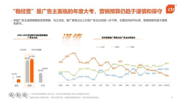 广东企业怎么做网络营销_广东互联网用户增长趋势