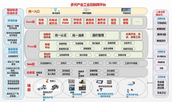 互联网区域怎么划分_区域分类有哪些