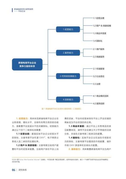 跨境电商怎么做_2024电商行业前景如何