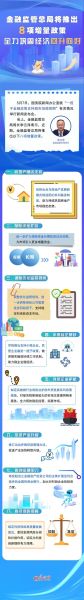 互联网金融发展趋势_监管政策如何影响