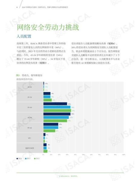 中国互联网存在哪些问题_如何解决网络乱象